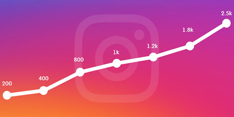 Métodos de crescimento orgânico Instagram